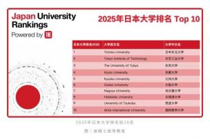 新！25年THE日本大学排名发布，东大新增设计学部，明年开招！50%名额都给留学生！‌‌